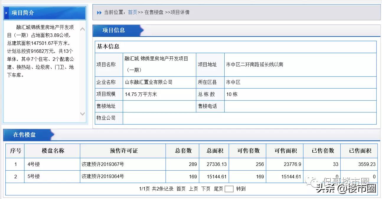 融汇城5年后房价,融汇城怎么样值得买吗