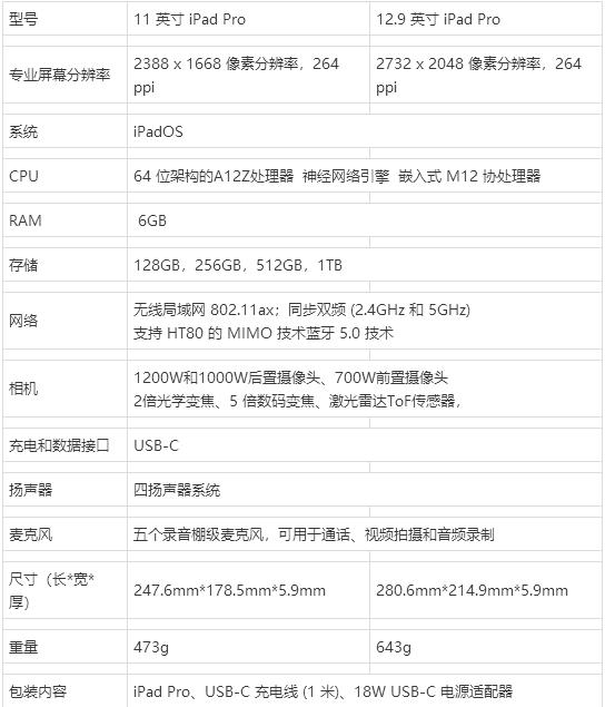 ipadpro202211寸真实使用体验,ipadpro2020是最好的平板电脑吗