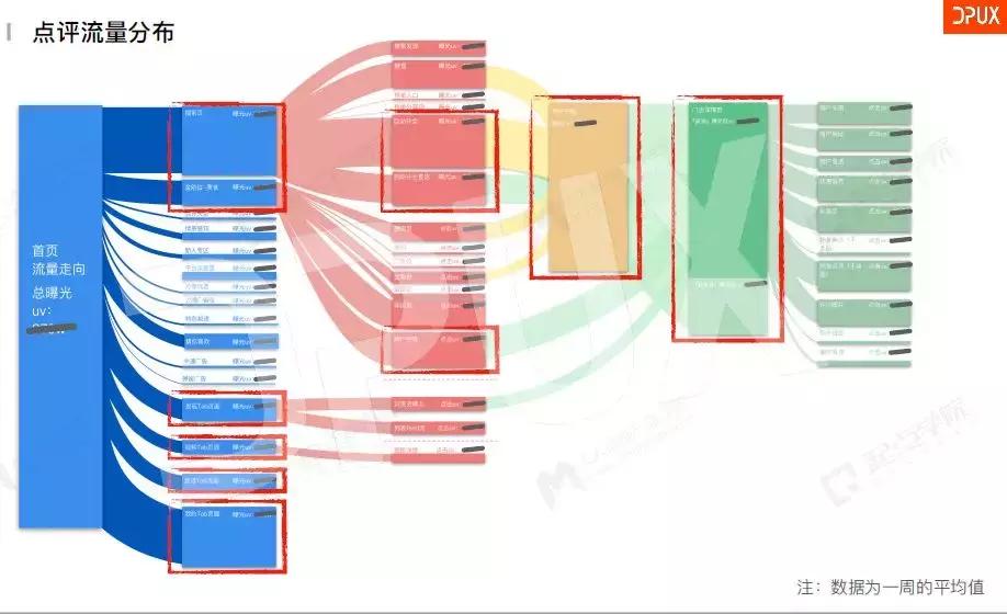 美团点评引流100个技巧,美团点评最赚钱的方法