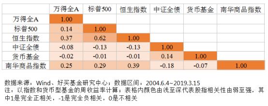 双11基金“全场打折”，要不要趁便宜多囤点？