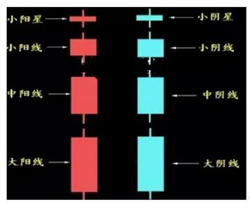 如何看懂k线的上下影线,怎么看懂日k线周k线和月k线