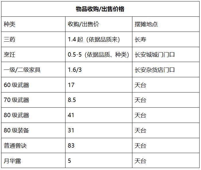 梦幻西游龙的传人怎么样,梦幻西游十大传说攻略图