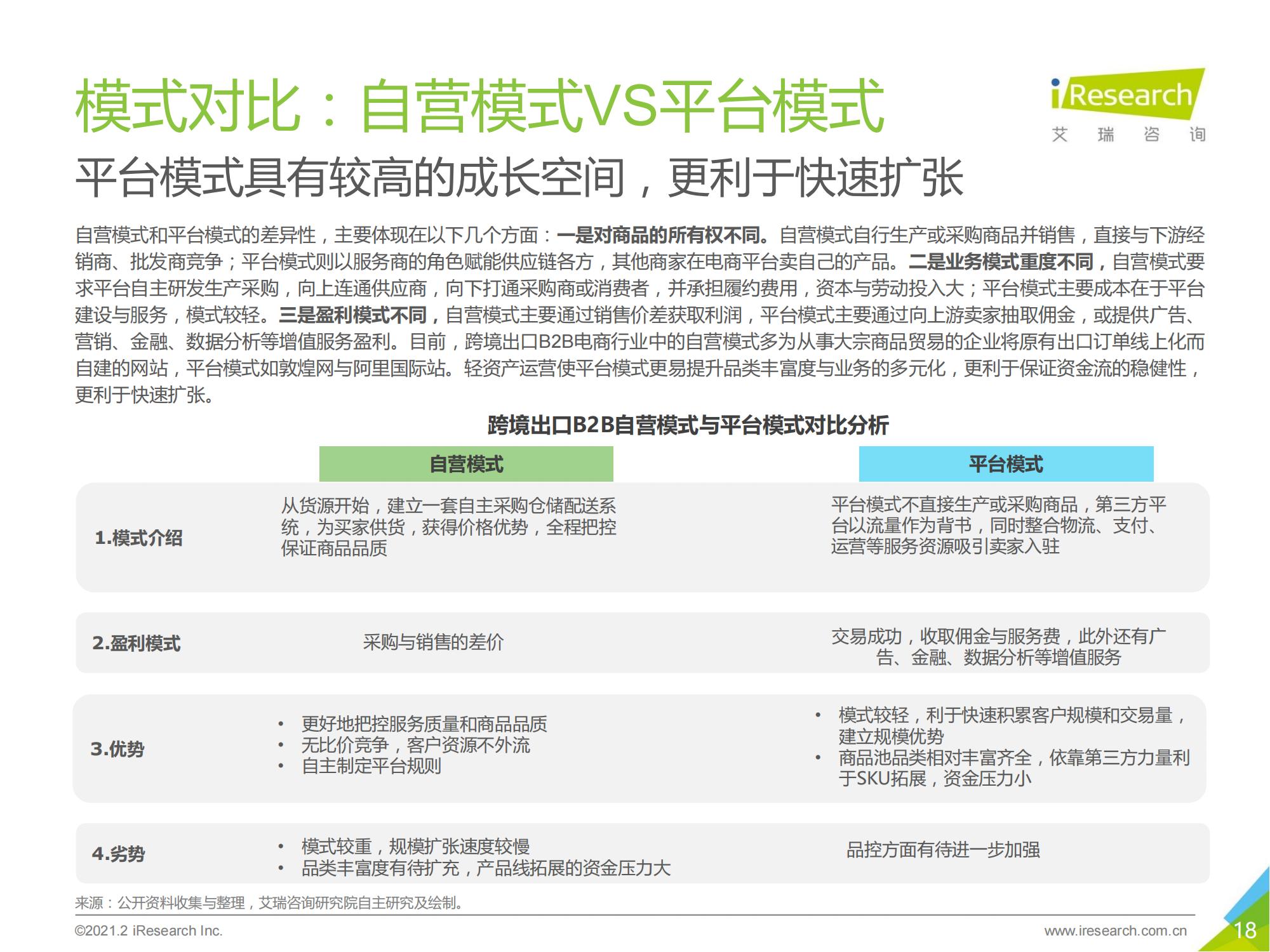 跨境电商b2b出口监管,跨境出口电商行业报告