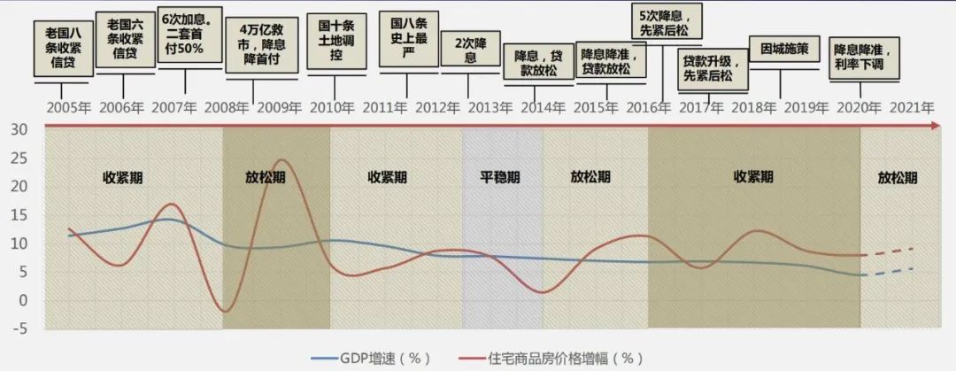 天津滨海新区2020年房价走势图,2021到2025天津海教园房价走势