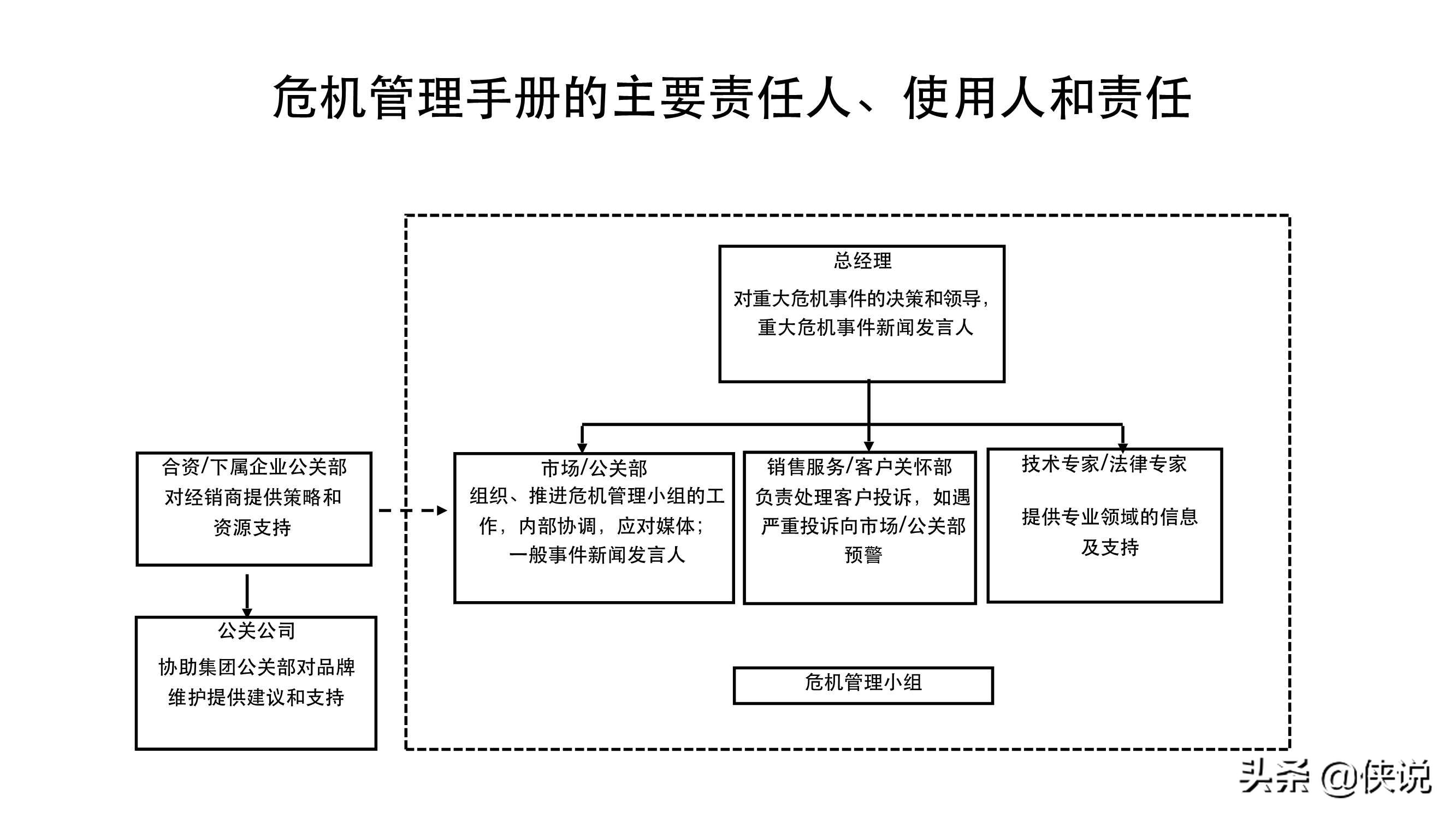 事件营销策略成功案例视频,热点事件营销案例