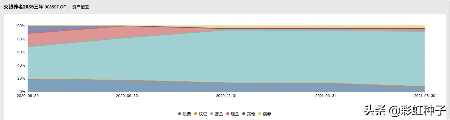NO.674|广发基金杨喆-广发优选配置,值不值得买?