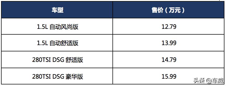 大众T-Cross市场分析,轴距越级设计前卫,性价比高但竞争压力大