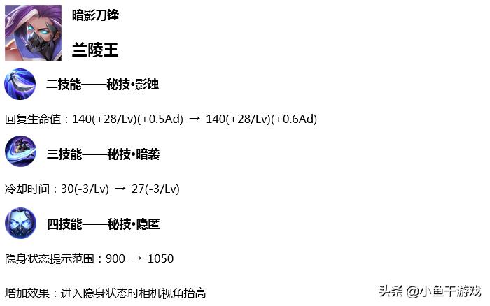 王者荣耀打野兰陵王进阶连招,王者荣耀兰陵王打野出装详细教学