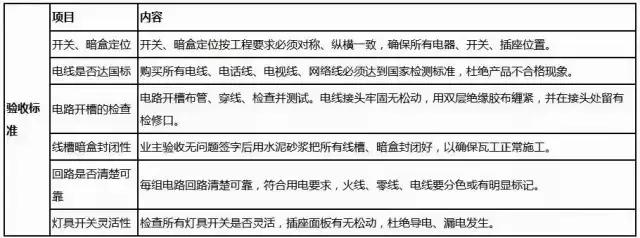 电工开关插座安装,家庭装修电工正确接线方法