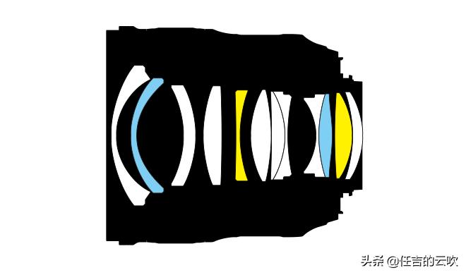 尼康z50用料,尼康定焦镜头和变焦镜头的搭配