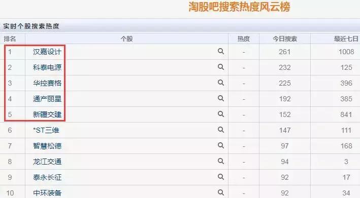 核完龙头核大盘，改革开放40年，资金的正志觉悟都哪儿去了？