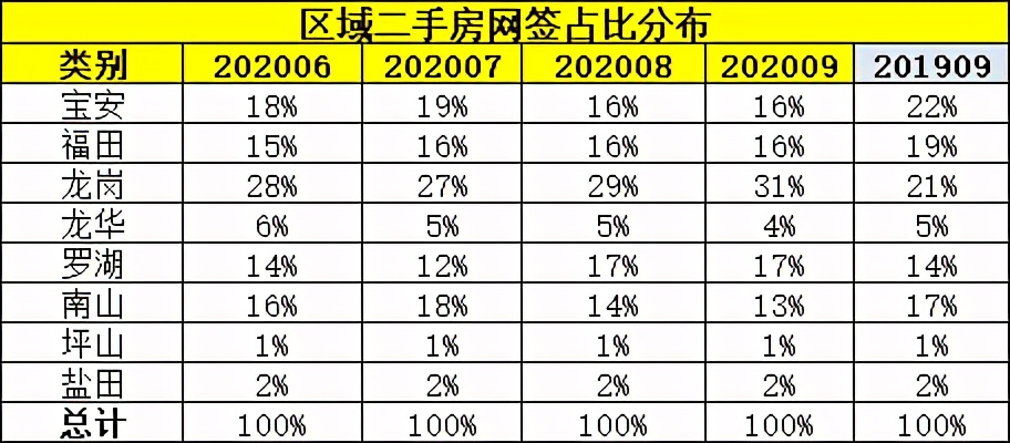 娣卞湷涓粙鎬庝箞鐔繃瀵掑啲,娣卞湷涓粙琛屼笟鍥炴殩
