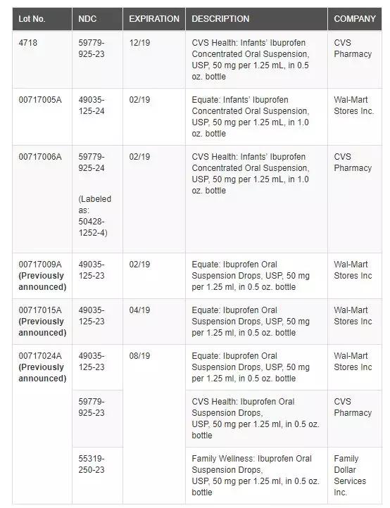 布洛芬对孩子伤害大吗,布洛芬对小孩的伤害有多大