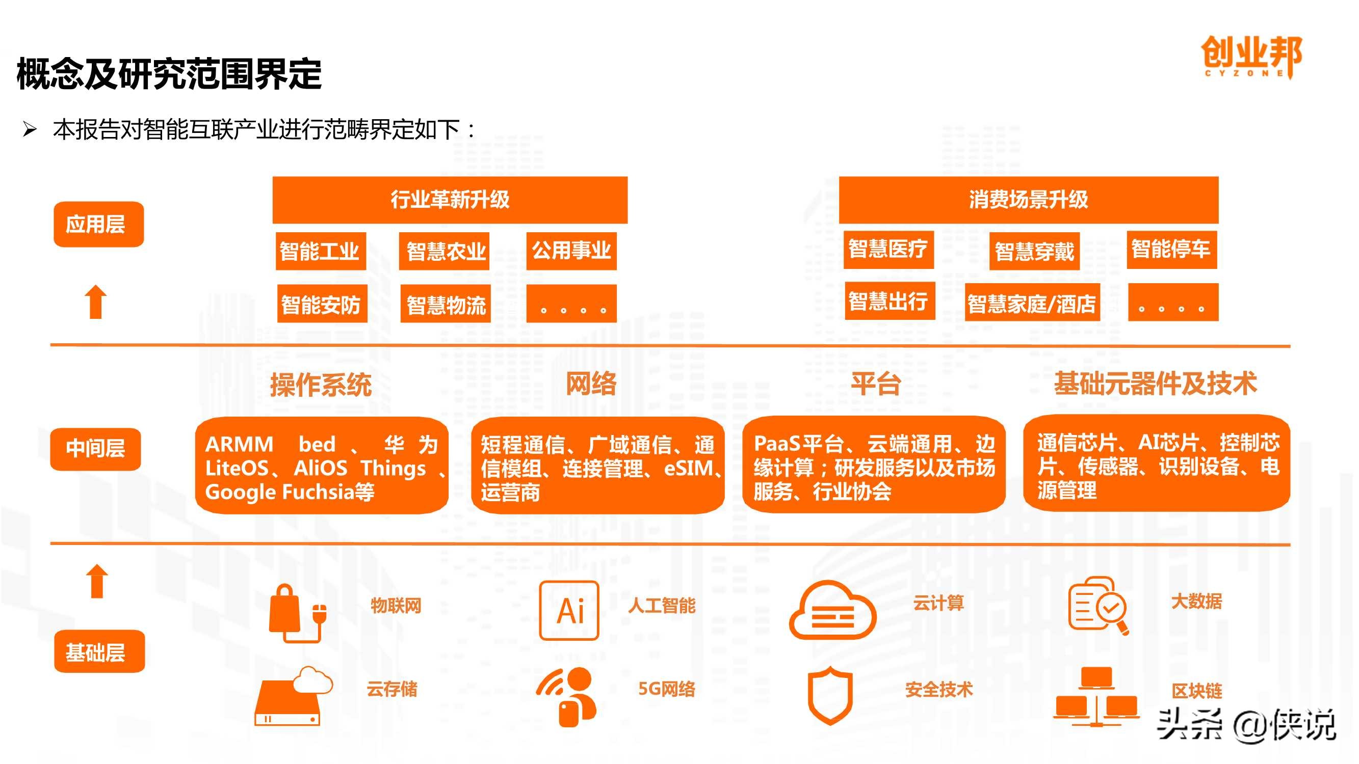 万物互联2024,万物互联2022