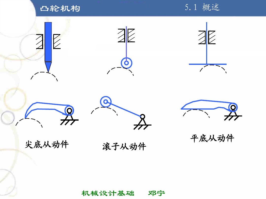 凸轮机构基础知识介绍，共46页图文，可以先初步了解一下