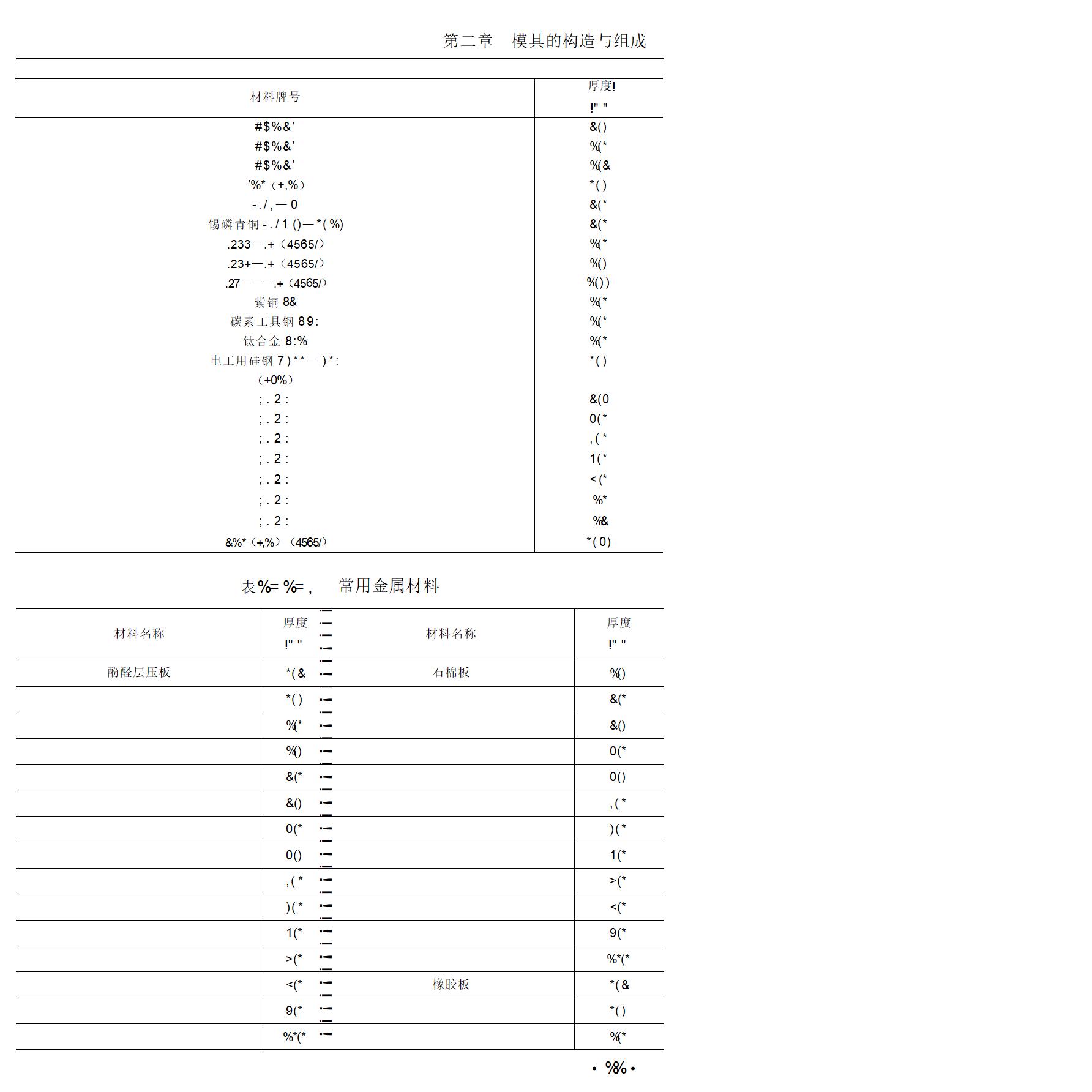 模具加工和模具制造基本知识,从事模具工作需要哪些证书