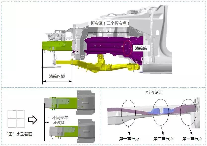 特斯拉model3侧面碰撞测试,新款特斯拉model3碰撞安全提升