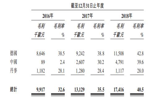 涨幅翻倍！德视佳会成为下个鲁大师吗？