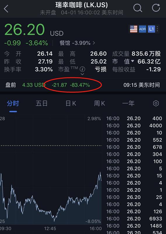 瑞幸咖啡券和优惠券可以同时用吗,瑞幸咖啡股价下跌原因