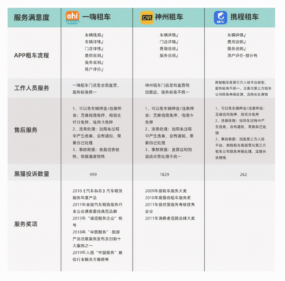 一嗨租车神州租车贵阳,一嗨租车神州租车和哈罗租车