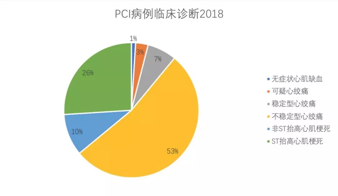 中国冠心病最新研究成果,冠心病最新通知