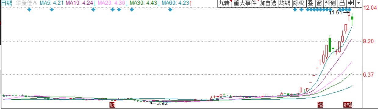康佳集团2019财报分析,营收20亿的公司市值50亿低估了吗