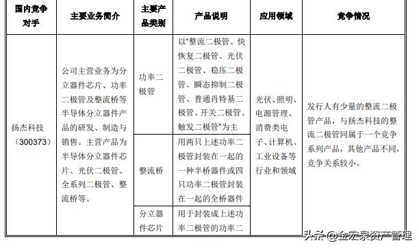 半导体元器件的细分龙头,最新半导体龙头前十上市公司