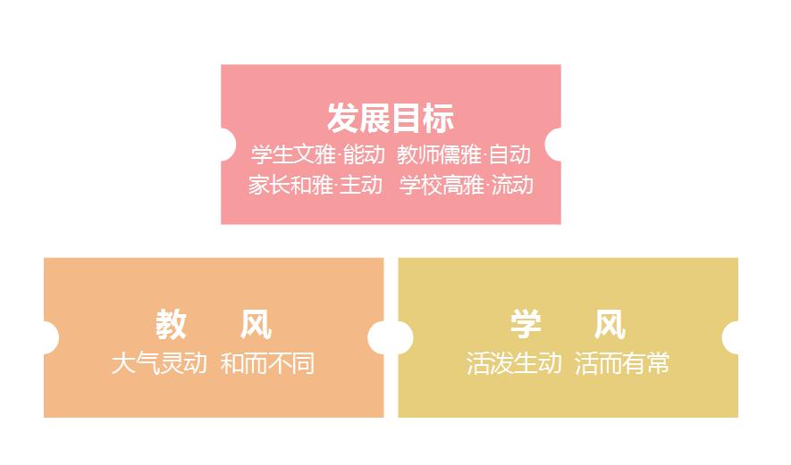 成都实验小学一校三区,成都实验小学西校区