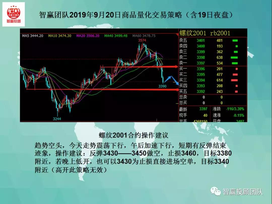 智赢团队最新分析,智赢期货量化