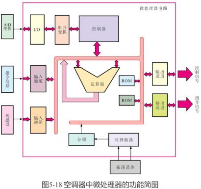 电控元件优缺点,电控元件是什么