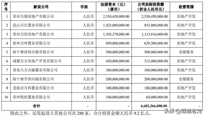 万科a估值分析,万科a上市股价