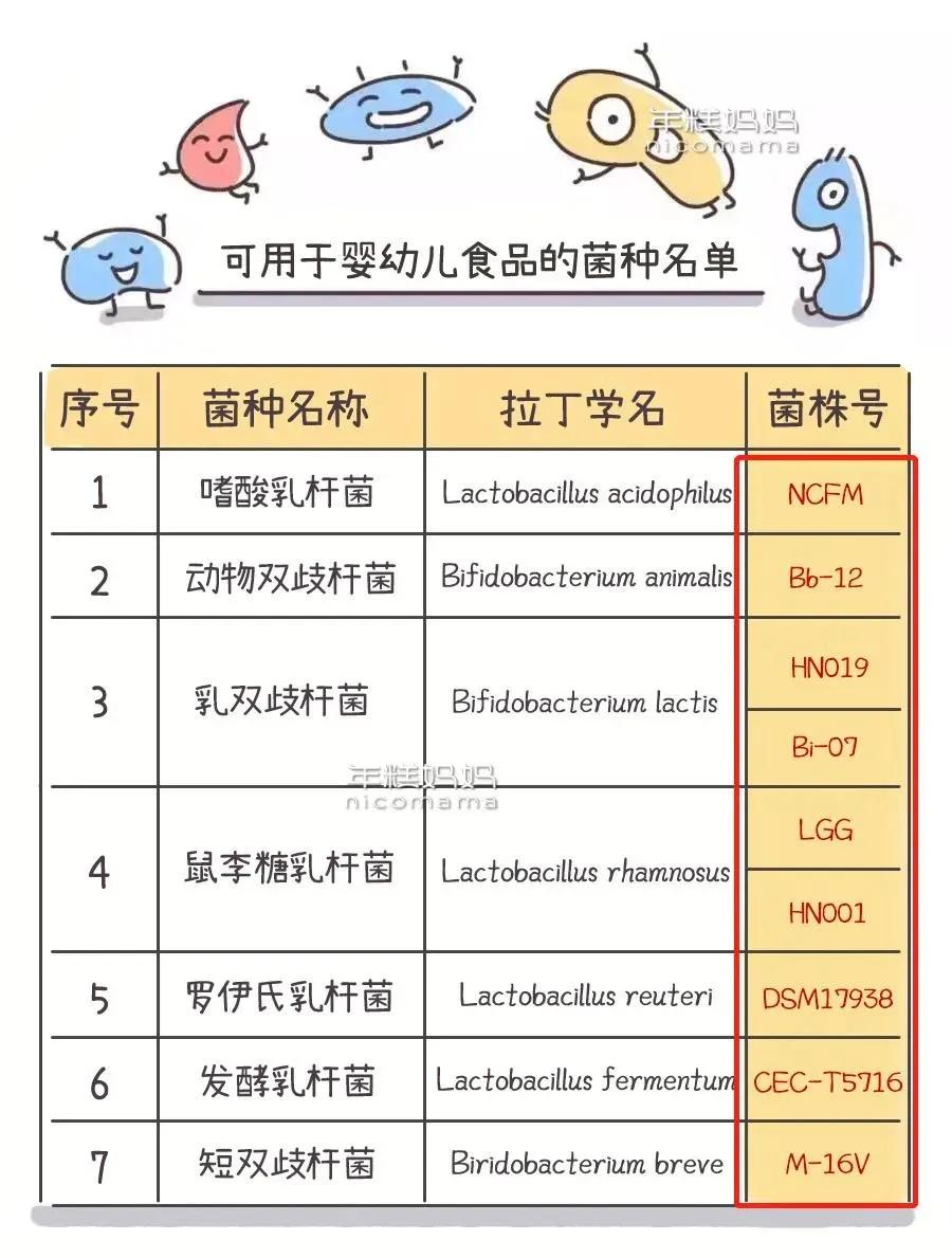 乳酸菌、益生元、益生菌是什么？分清这几点，让你少花冤枉钱