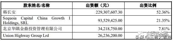 山西潞宝集团股权之争,山西潞宝集团是上市了吗