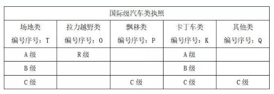 国际赛车手证,去哪儿申请国际赛车手资格证