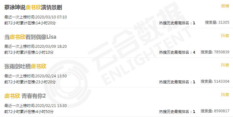 逐梦演艺圈,逐梦演艺圈入围