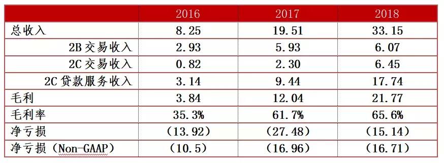 优信二手车投资价值,优信二手车车型保值率