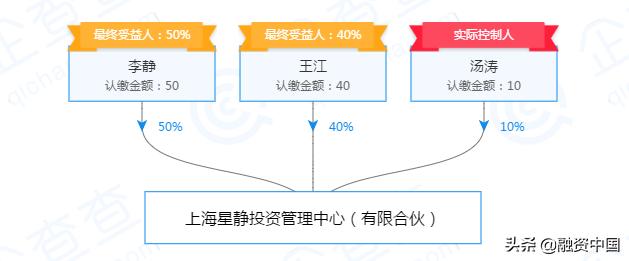 乐蜂网倒闭,李静为什么卖掉乐蜂网