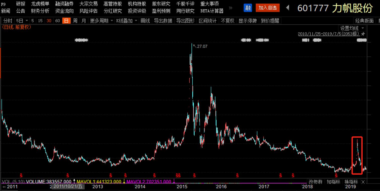 罗盘避雷|力帆股份:重庆摩帮巨头,没有什么能阻止我造车