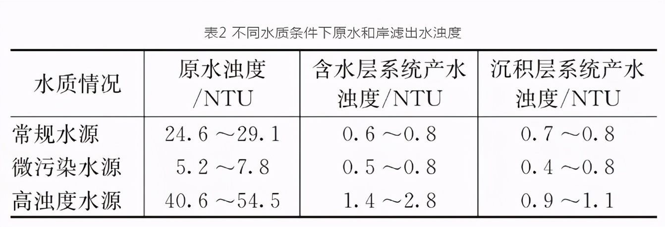 对比研究法是什么,浸没式超滤工艺