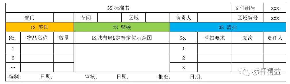 3s管理与现场改善方法,3s管理流程详细讲解