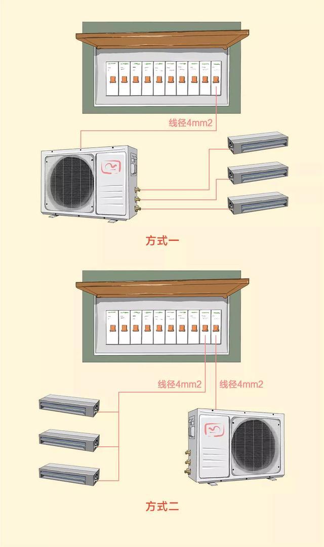 12张图搞定装修电路配置问题,家里再也没跳过闸!附电箱配置方式