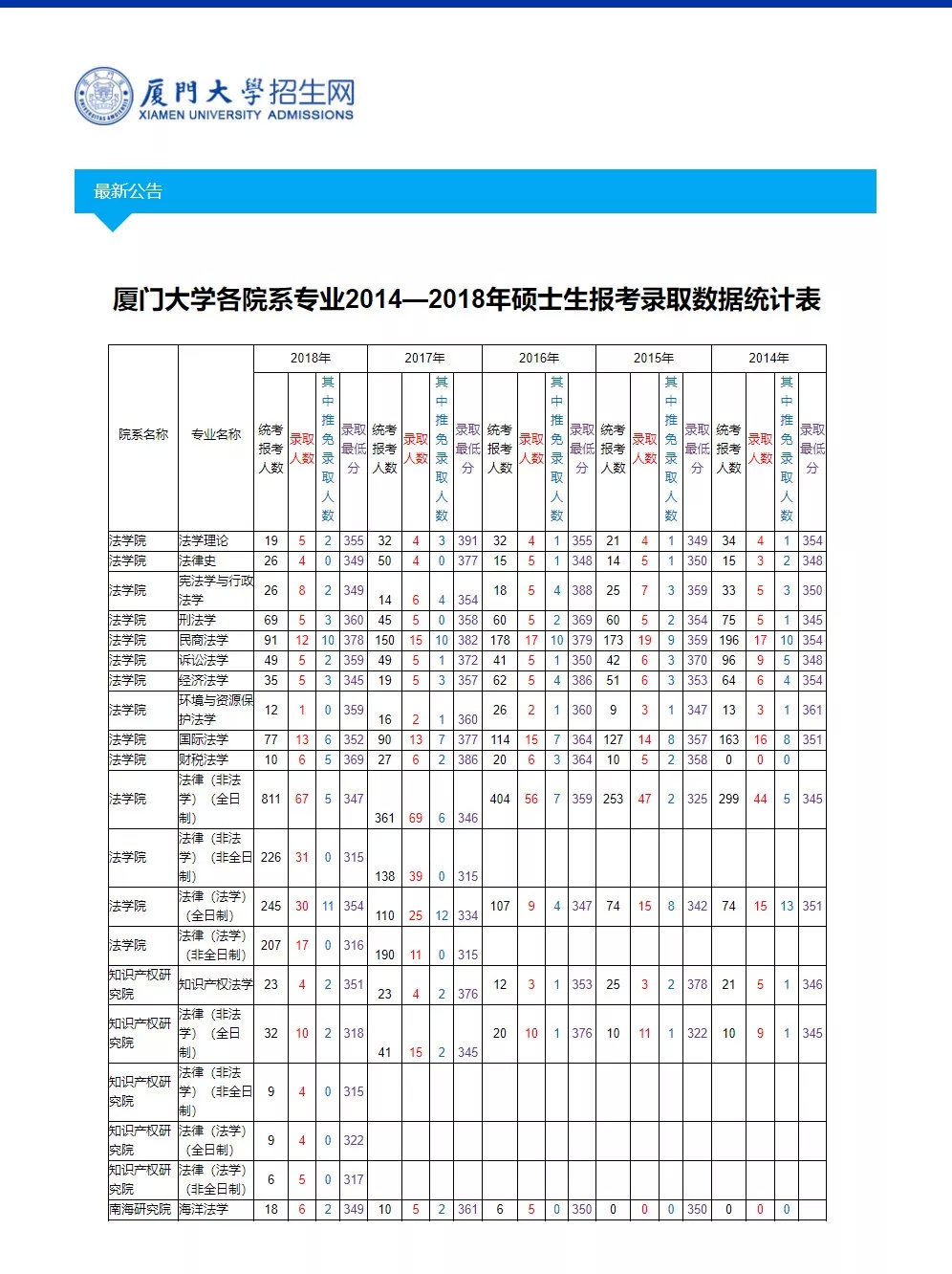 厦门大学法律硕士非全日制研究生,厦门大学法律硕士考研