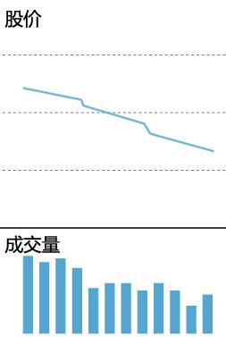 成交量的精髓用法，深入学习受益匪浅，永久珍藏