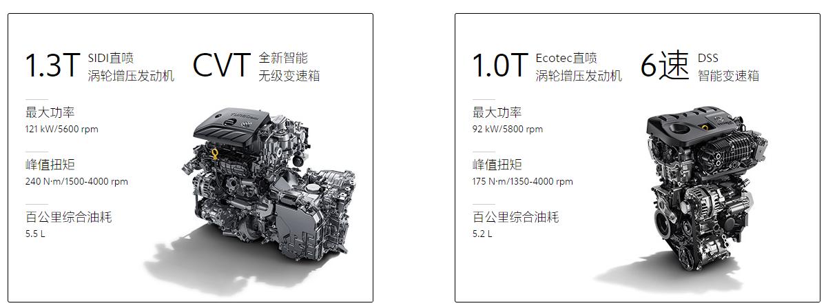 最新款别克威朗高速油耗,别克威朗变速箱是手自一体吗