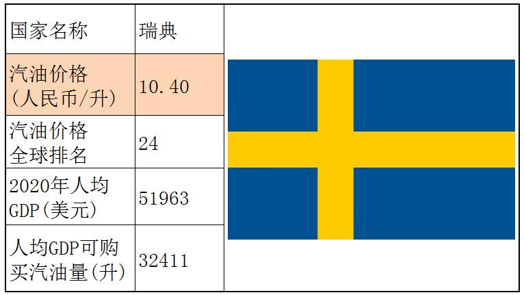 各个国家的汽油价格,世界各国汽油价格一览表