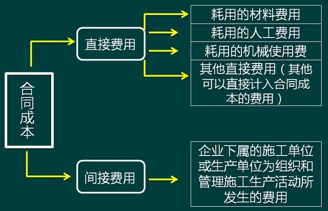 建筑施工企业账务处理及税务风险,建筑施工企业应交税费的账务处理