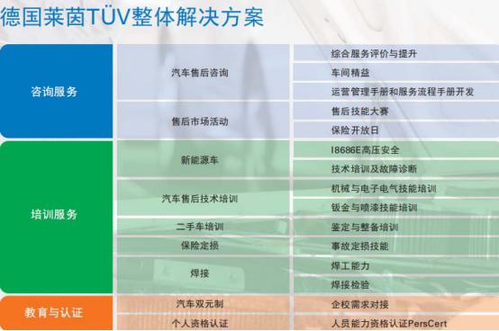 学新能源车技术有前途吗,上海万通汽修和博世汽修哪个好