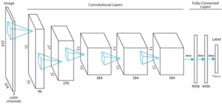 深度学习图灵架构和帕斯卡,图灵奖得主本科