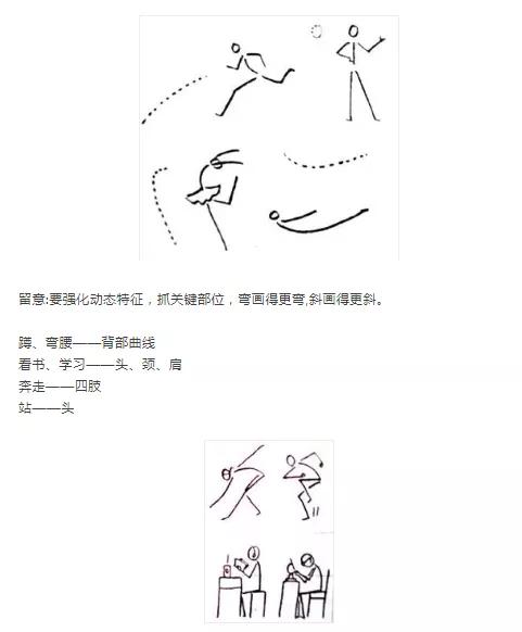 0基础学手绘动漫人物身体,绘画教程零基础画人物