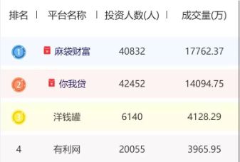 知商金融,捷报频传业绩